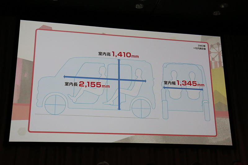 全高を先代から50mm高めたことから、室内高は35mm、室内幅は25mm、前後乗員間距離は10mm先代からアップしている
