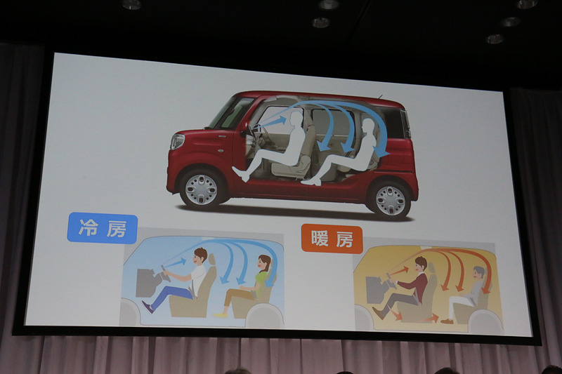 強い気流でエアコンの冷暖房を後席まで届ける「スリムサーキュレーター」を一部グレードに搭載