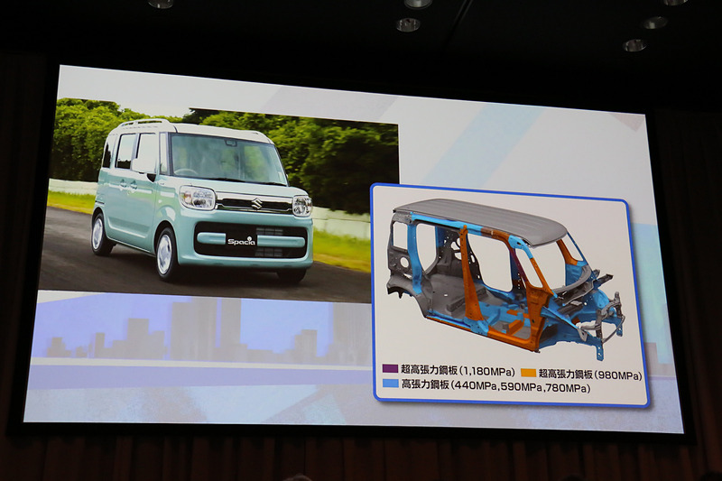 ボディ剛性の確保と軽量化を両立させる「HEARTECT（ハーテクト）」、超高張力鋼板の採用拡大などで、車重は“軽ハイトワゴン最軽量”という850kg（HYBRID G 2WD車）を実現