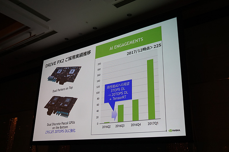 NVIDIAが提供するプラットフォームの採用事例などが紹介された