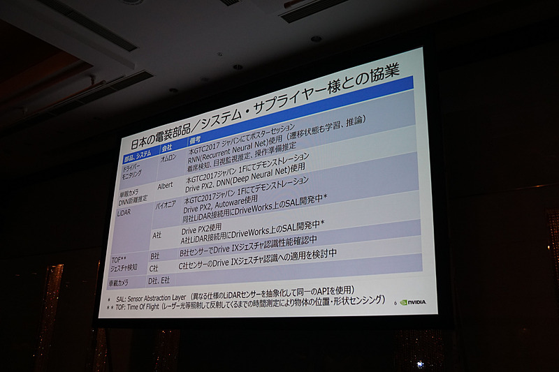 NVIDIAが提供するプラットフォームの採用事例などが紹介された