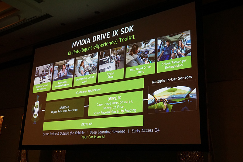 自動運転DRIVE AV コンピューティング・プラットフォームについて説明するスライド