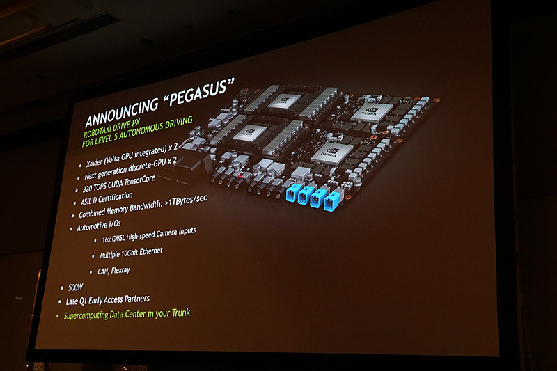 これまでレベル5自動運転を実現するためのトランクいっぱいのECUが、DRIVE PX PEGASUSの登場により1ボードで実現するという