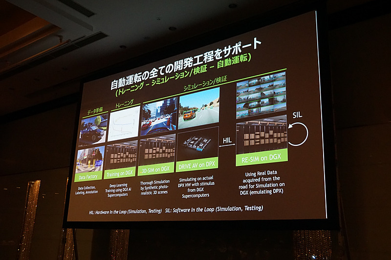 自動運転の全ての開発工程をサポートしていることを紹介