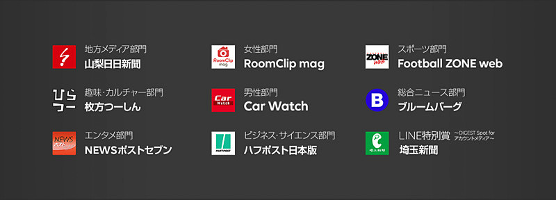 受賞メディアの一覧。Car Watchは男性部門を受賞