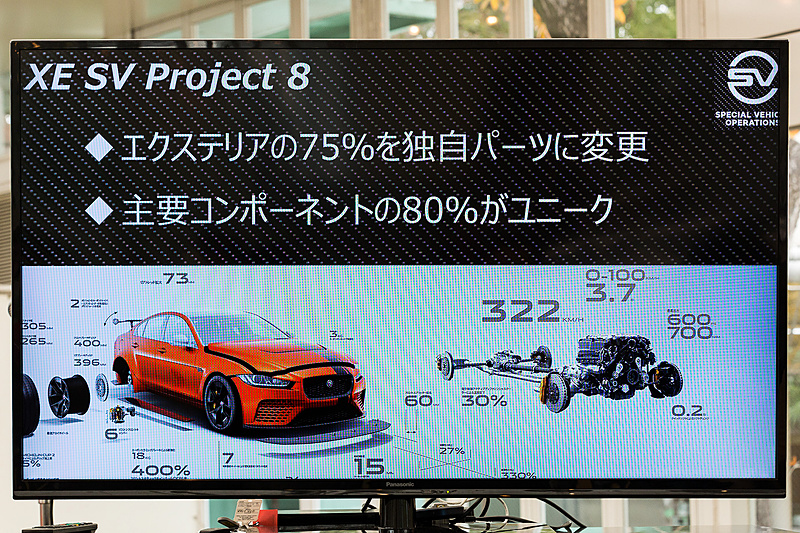 エクステリアの75％を独自パーツに、主要なエンジニアリングコンテンツの80％以上が専用の仕様になっている