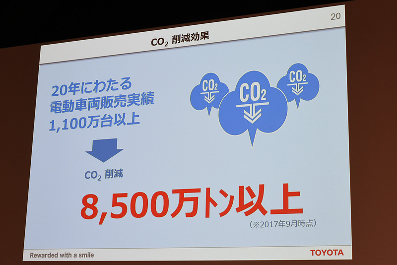 これまでに1100万台以上の電動車両を販売して8500万t以上というCO2削減効果となっている