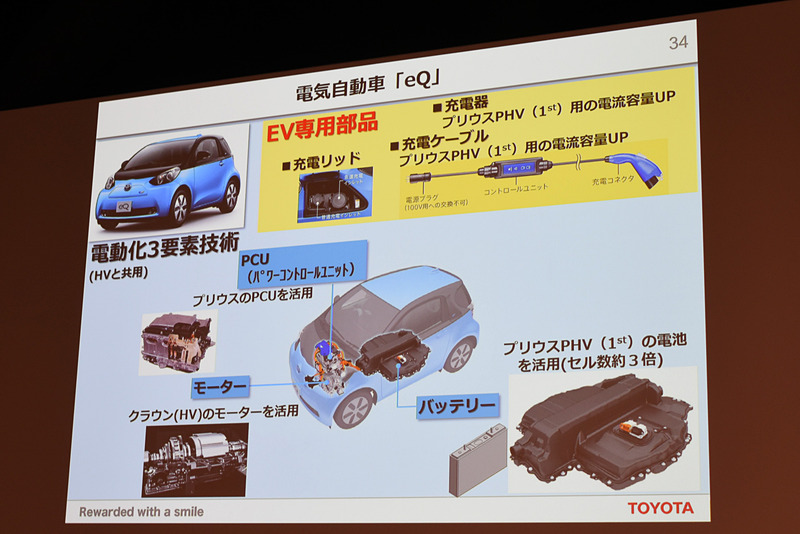 eQでは既存のHVやPHVの部品を改良しつつ流用