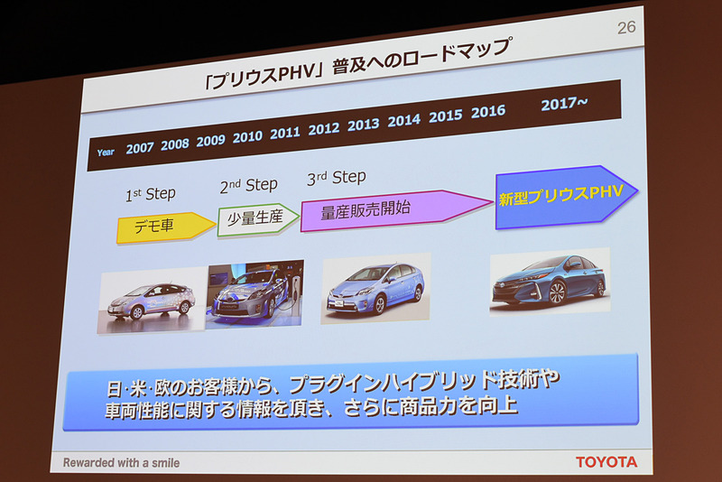 10年を費やしたプリウス PHVの普及ロードマップ