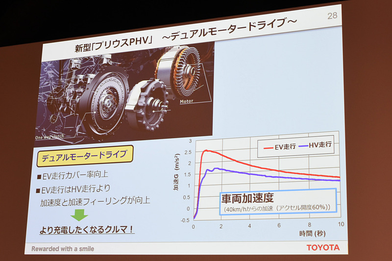 回生発電などを担当していたジェネレーターをモーターとしても機能させる「デュアルモータードライブ」を新採用