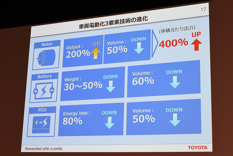 この20年で要素技術はそれぞれ大幅に進化