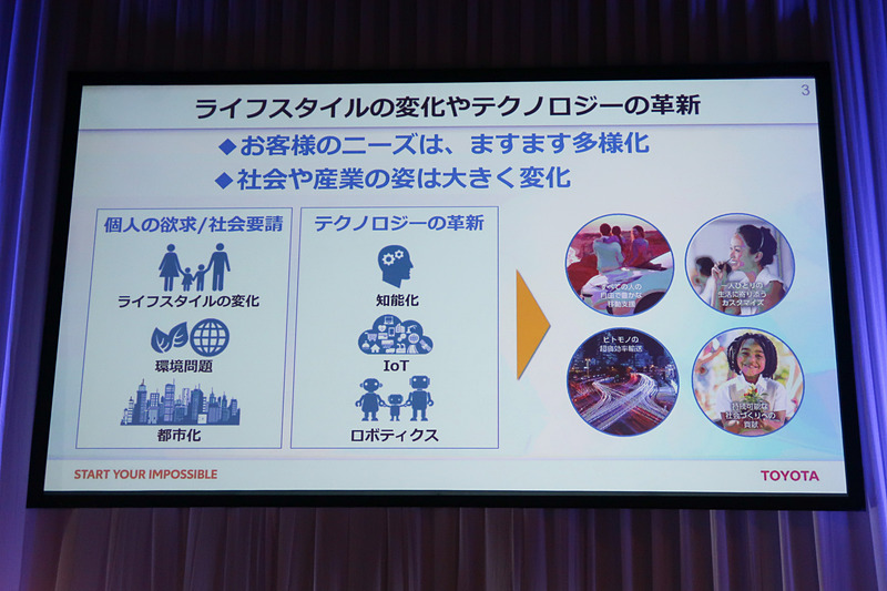 ユーザーニーズが多様化し、社会や産業のあり方も大きく変化し続けている