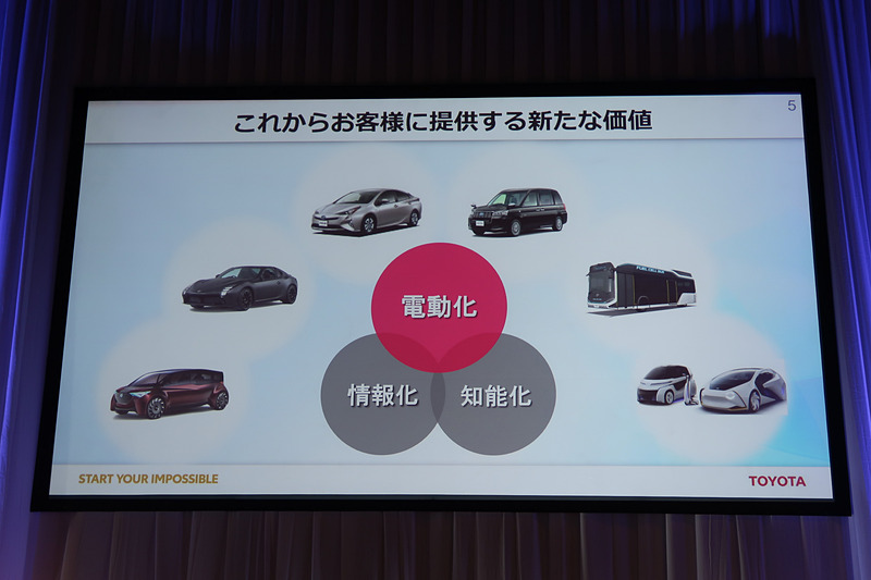 CO2の削減にクルマの電動化は欠かせない要素