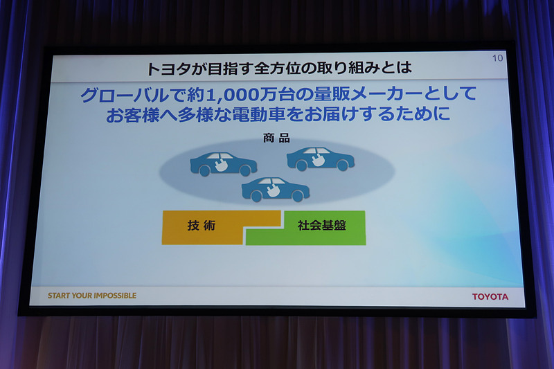 グローバルで約1000万台を販売するトヨタが電動車に取り組むのは当然の帰結という