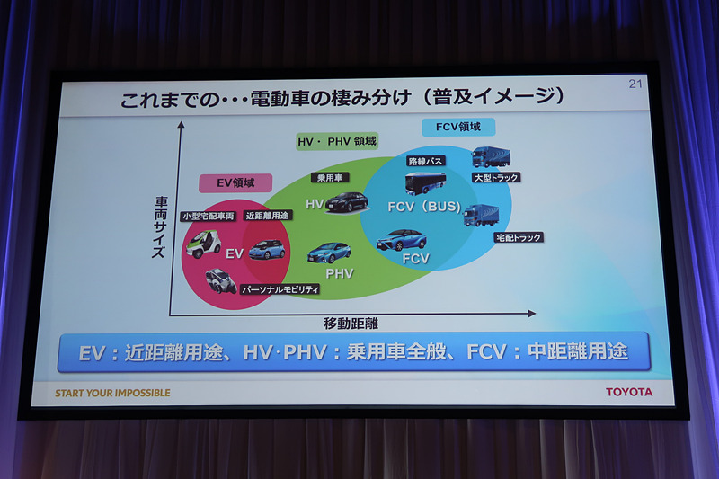 従来の棲み分けの考え方から、ユーザーニーズにも考慮して多様化を進めていくという