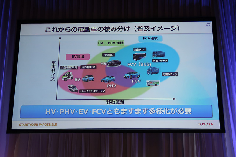 従来の棲み分けの考え方から、ユーザーニーズにも考慮して多様化を進めていくという