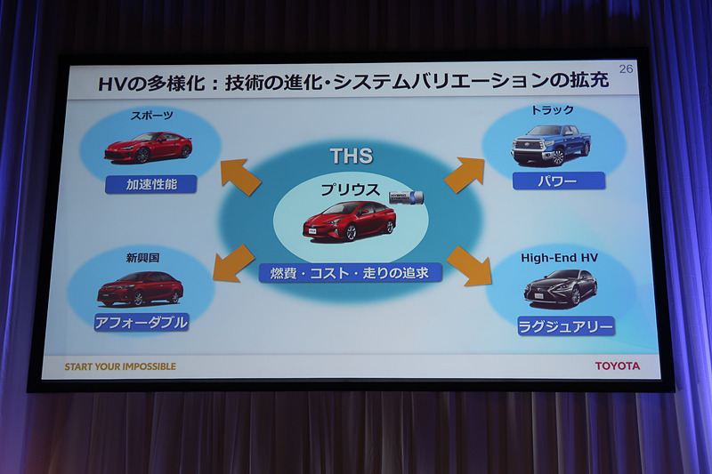 新興国向けの「アフォーダブルなハイブリッド」も開発していく