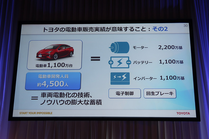 トヨタの開発人員である約4500人に加え、グループなどの関係者も含めれば膨大な人数がハイブリッドカーの開発・生産に関わり、膨大なノウハウの蓄積があることも大きな強み