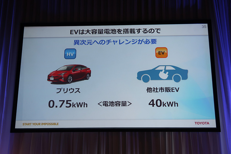 生産規模の大幅な拡大に加え、電池容量の拡大も高いハードル