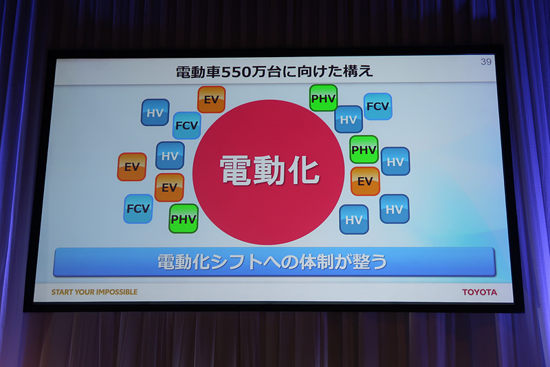2030年に550万台の電動車を販売することを目指し、トヨタは大きく舵を切った
