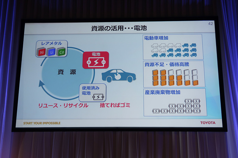 今後、世界的なクルマの電動化によってレアメタルなどの資源が問題になる
