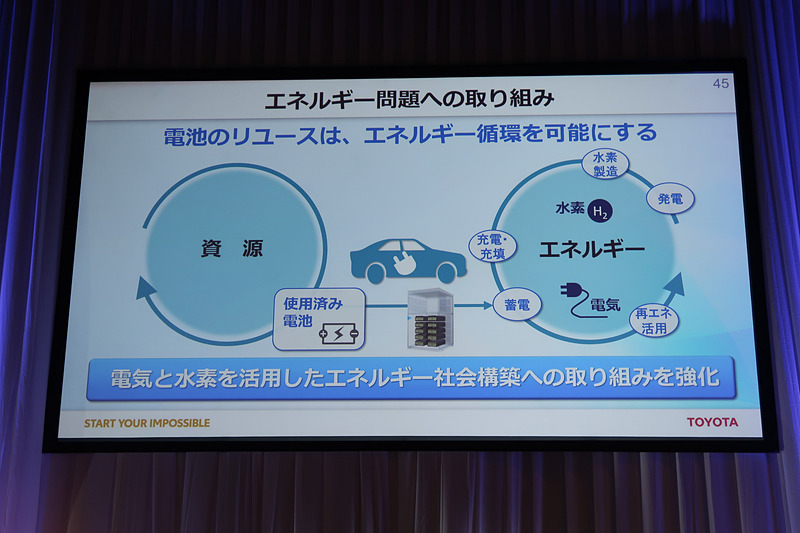 電池のリユースはさまざまな実証実験などですでにスタートしており、再生可能エネルギーを併用した持続可能な社会インフラ構築を目指す