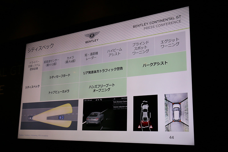 「シティスペック」「ツーリングスペック」の2種類で各種先進安全装備を追加
