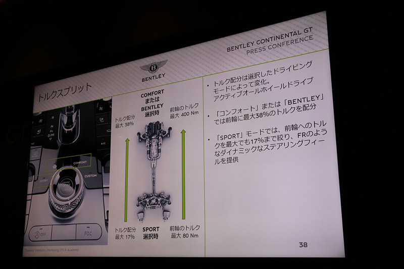 トルクスプリット4WDの「アクティブオールホイールドライブ」