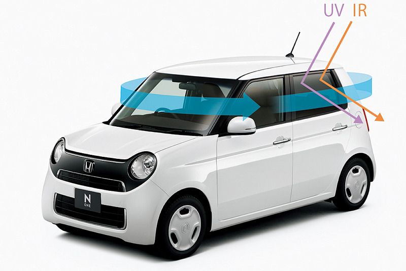 「360°スーパーUV・IRカットパッケージ」は「Standard」「Standard・LOWDOWN」以外のグレードで採用