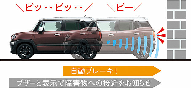 後方の障害物を検知して衝突の危険が生じた場合に自動ブレーキをかける「後退時ブレーキサポート」と、後方に障害物がある状態で誤って強くアクセルペダルを踏み込んだ際にエンジン出力を抑制する「後方誤発進抑制機能」はスズキの小型車で初採用となる