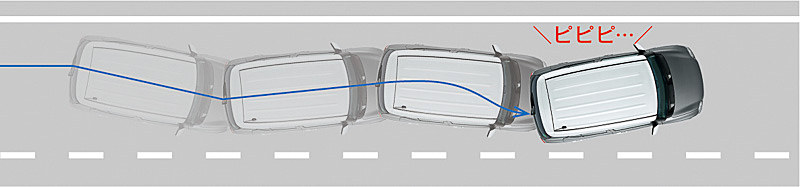 「ふらつき警報機能」