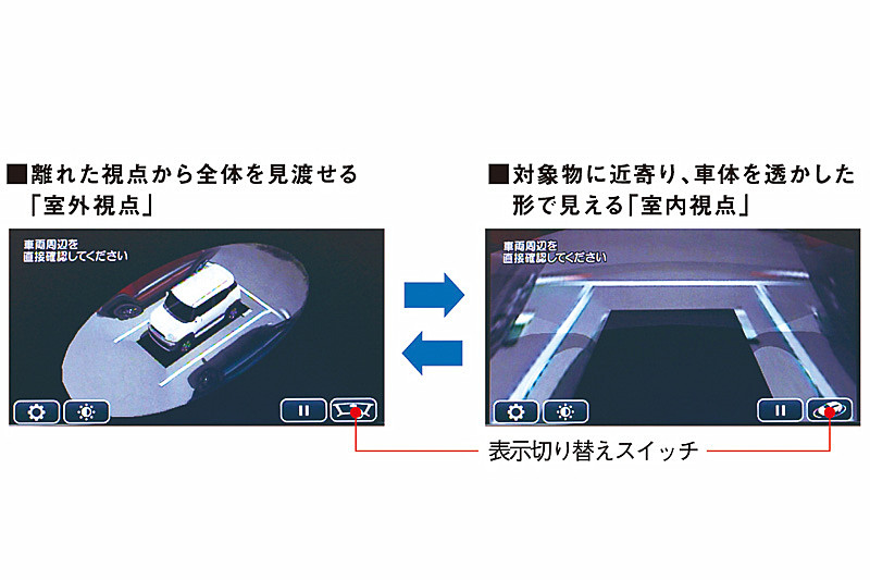 3Dビューの表示イメージ。斜め上空から見たような室外視点と、運転席から車体を透かして外を見るような室内視点の2種類の表示を切り替え可能