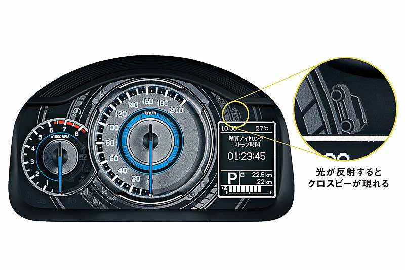 スピードメーターは、立体的な造形のシルバー加飾を施し、差し色にブルーをあしらった常時発光式を採用。光が反射するとクロスビーが現われる遊び心が盛り込まれている