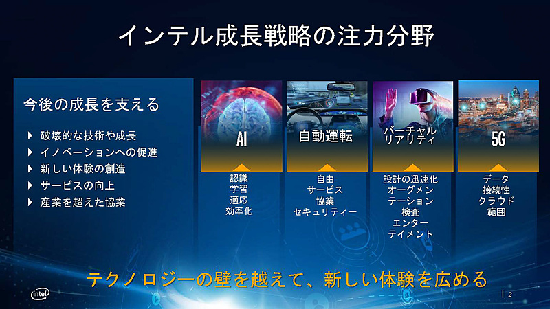 Intel成長戦略の注力分野（出典：インテル株式会社）