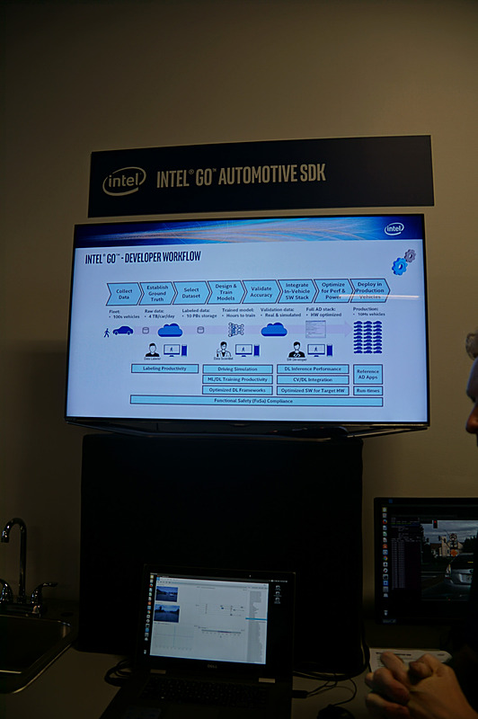 自動運転車の開発を加速するインテル GO