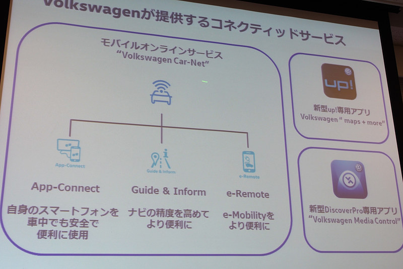 フォルクスワーゲンのコネクテッドサービスの概要