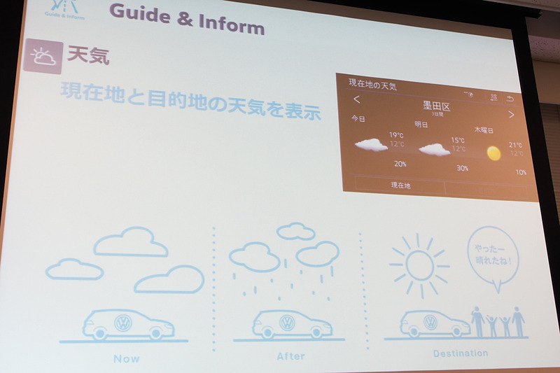 自車位置だけでなく、離れた場所の天気予報も確認できる