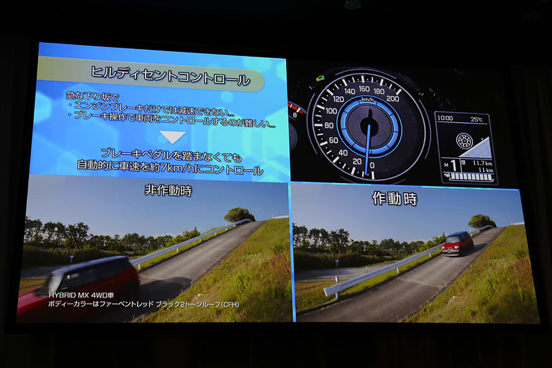 4WD車ではオフロード走行をサポートする「ヒルディセントコントロール」と「グリップコントロール」、雪道などの走行を助ける「スノー」モードに加え、パワフルな走りが楽しめる「スポーツ」モードを設定