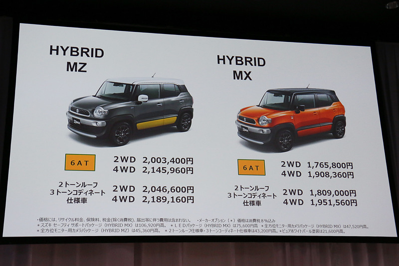 グレードは2種類を用意し、それぞれで2WDと4WDが選択できる