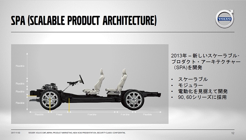 「SPA/スケーラブル・プロダクト・アーキテクチャー」の技術概要
