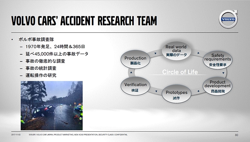 ボルボの事故調査隊は半世紀近くにわたって事故データを調査。事故原因や運転操作の研究などを続けている