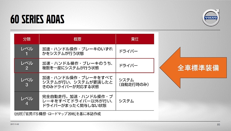 ボルボではXC60を運転の自動化レベル「2」に位置付け