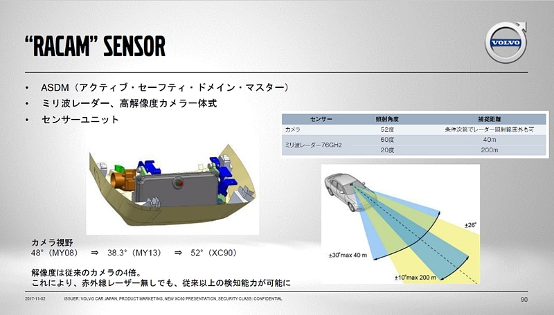 ACCなどの機能を働かせる「ASDM（ミリ波レーダー/単眼光学式カメラ一体型センサー）」は、200m先まで目標を捕捉