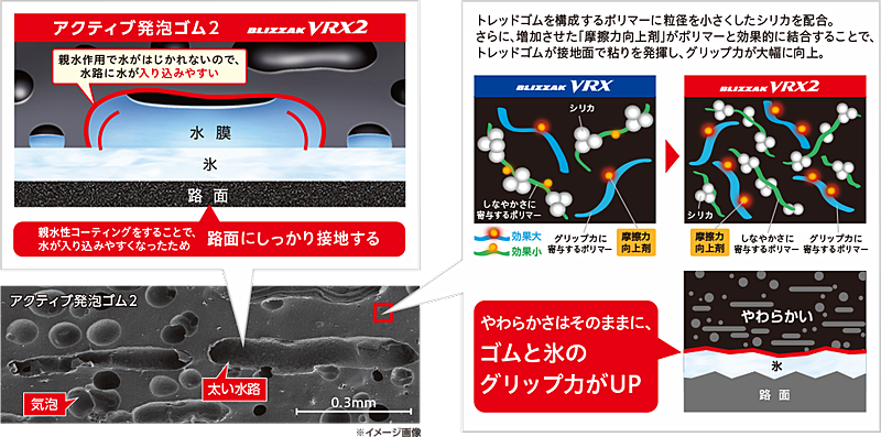 ブリザック VRX2のテクノロジー。アクティブ発泡ゴム2