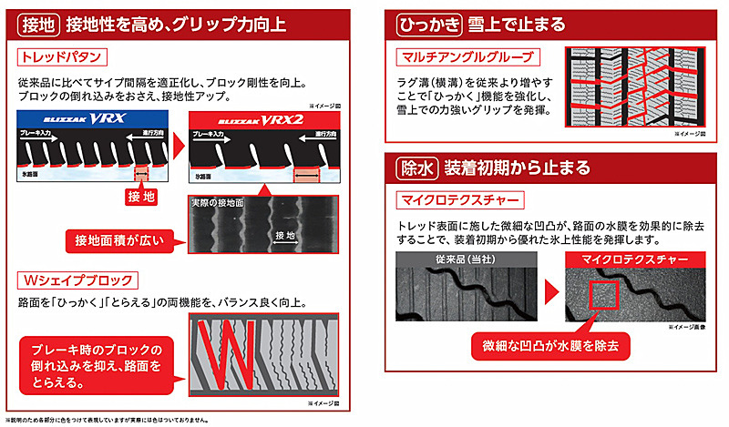 ブリザック VRX2のテクノロジー。トレッドパターンなど