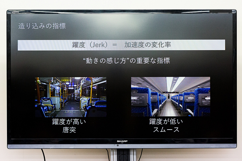 造り込みの指標