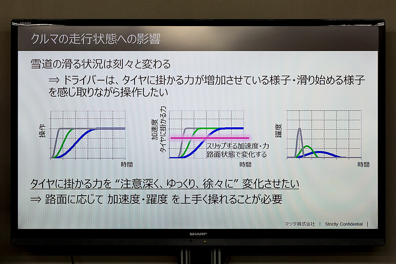 クルマの走行状態への影響