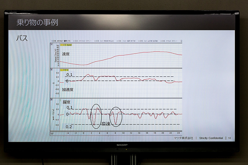 バス。変速ショックが如実にグラフに出ている