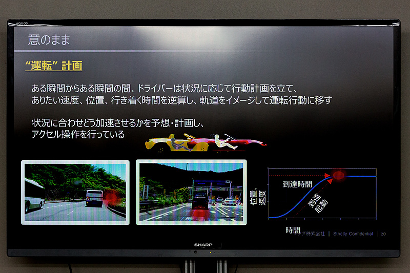 意のままとは、運転計画どおりに走ること