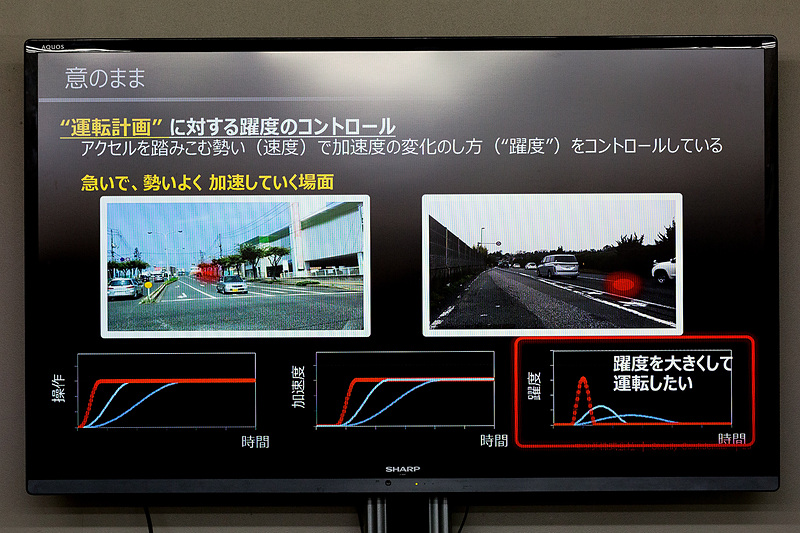 躍度のコントロール